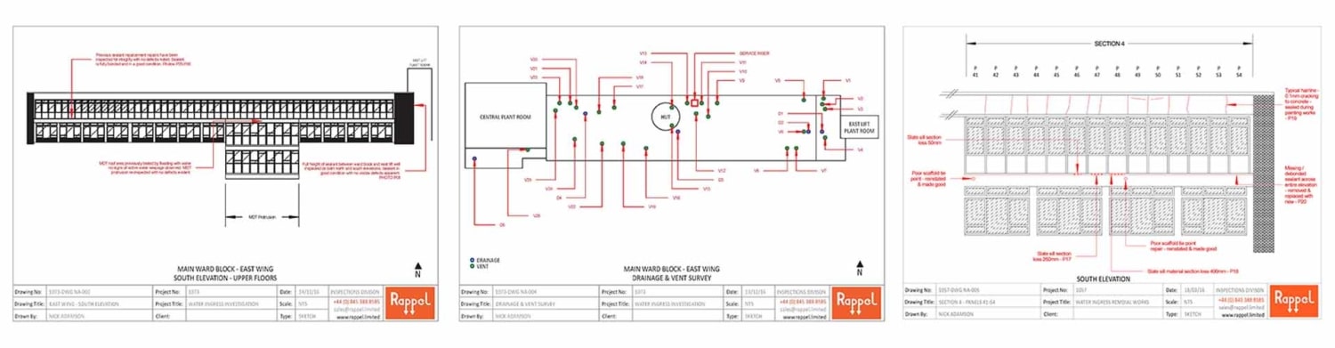 Inspection, Testing & Surveys - Rappel